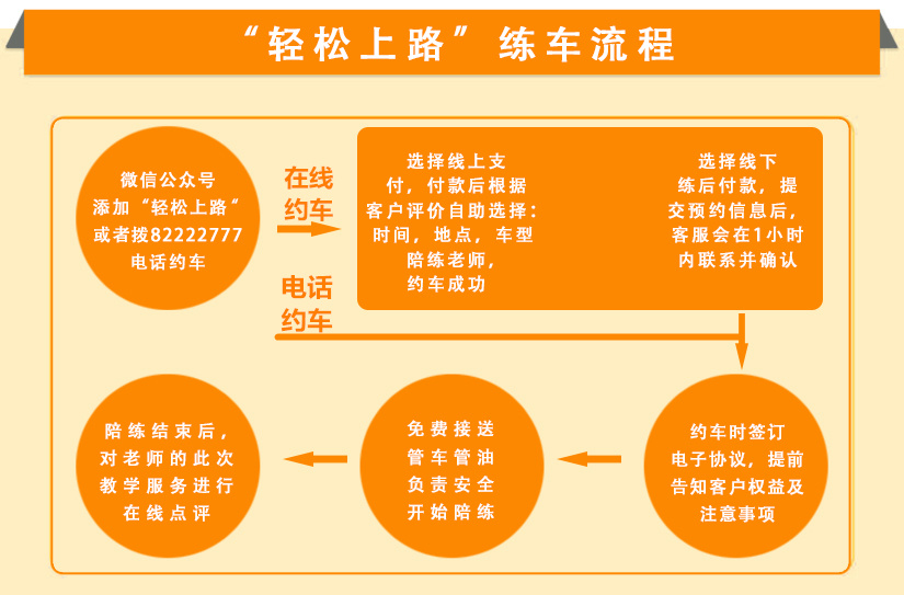 西安汽車陪練,輕松上路汽車陪練,陪練,陪駕,一對一汽車陪練多少錢？西安首選汽車陪練